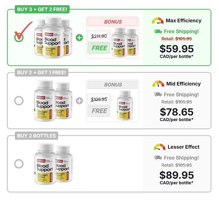 GlycoQ Blood Support Capsules NZ